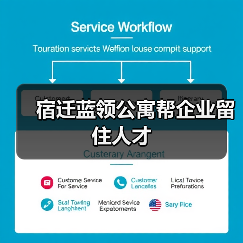 宿迁蓝领公寓帮企业留住人才-图4 宿迁蓝领公寓帮企业留住人才-图4