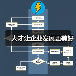 人才让企业发展更美好-图3 人才让企业发展更美好-图3