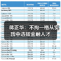 蒋正华:不拘一格从实践中选拔金融人才-图6 蒋正华:不拘一格从实践中选拔金融人才-图6