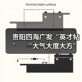 贵阳四海广发“英才帖” “大气大度大方”揽人才-图4 贵阳四海广发“英才帖” “大气大度大方”揽人才-图4