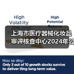 上海市医疗器械化妆品审评核查中心2024年公开招聘工作人员公告-图5 上海市医疗器械化妆品审评核查中心2024年公开招聘工作人员公告-图5