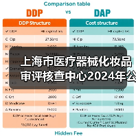 上海市医疗器械化妆品审评核查中心2024年公开招聘工作人员公告-图4 上海市医疗器械化妆品审评核查中心2024年公开招聘工作人员公告-图4