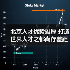 北京人才优势雄厚 打造世界人才之都尚存差距-图4 北京人才优势雄厚 打造世界人才之都尚存差距-图4