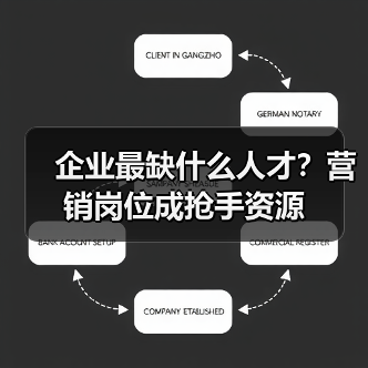 企业最缺什么人才?营销岗位成抢手资源-图4 企业最缺什么人才?营销岗位成抢手资源-图4