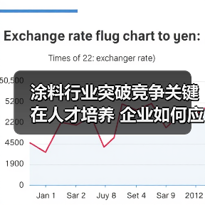涂料行业突破竞争关键在人才培养 企业如何应对挑战?-图3 涂料行业突破竞争关键在人才培养 企业如何应对挑战?-图3