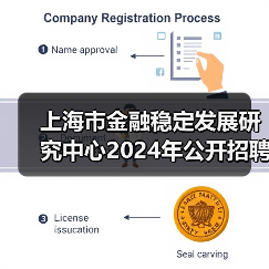 上海市金融稳定发展研究中心2024年公开招聘工作人员公告(第二批)-图3 上海市金融稳定发展研究中心2024年公开招聘工作人员公告(第二批)-图3
