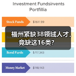 福州紧缺38领域人才,竟缺这16类?-图5 福州紧缺38领域人才,竟缺这16类?-图5
