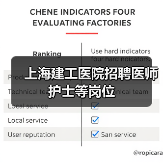上海建工医院招聘医师护士等岗位-图5 上海建工医院招聘医师护士等岗位-图5
