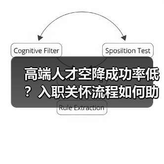 高端人才空降成功率低？入职关怀流程如何助力成功？-图6
