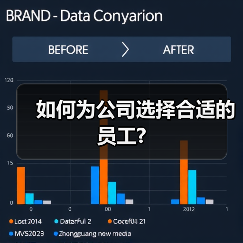 如何为公司选择合适的员工?-图4