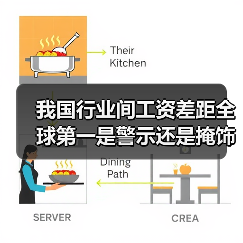 我国行业间工资差距全球第一是警示还是掩饰?-图4 我国行业间工资差距全球第一是警示还是掩饰?-图4