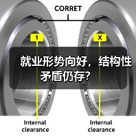就业形势向好,结构性矛盾仍存?-图5 就业形势向好,结构性矛盾仍存?-图5