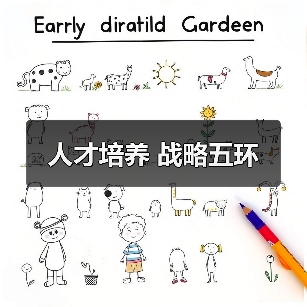 人才培养 战略五环-图4 人才培养 战略五环-图4