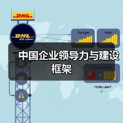 中国企业领导力与建设框架-图4 中国企业领导力与建设框架-图4
