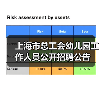 上海市总工会幼儿园工作人员公开招聘公告-图6 上海市总工会幼儿园工作人员公开招聘公告-图6