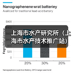 上海市水产研究所(上海市水产技术推广站)2025年第二轮公开招聘博士研究生公告-图3 上海市水产研究所(上海市水产技术推广站)2025年第二轮公开招聘博士研究生公告-图3