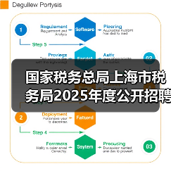 国家税务总局上海市税务局2025年度公开招聘事业单位工作人员公告-图3