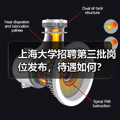 上海大学招聘第三批岗位发布，待遇如何？-图3