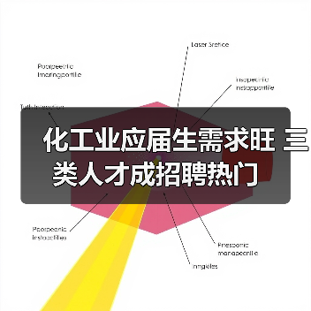 化工业应届生需求旺 三类人才成招聘热门-图3