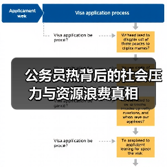 公务员热背后的社会压力与资源浪费真相-图6