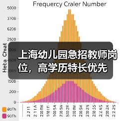 上海幼儿园急招教师岗位，高学历特长优先-图4