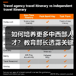 如何培养更多中西部人才？教育部长透露关键举措-图4