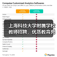 上海科技大学附属学校教师招聘，优质教育岗位等你加入-图5