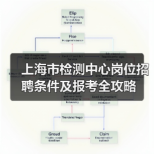 上海市检测中心岗位招聘条件及报考全攻略-图3