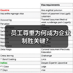 员工尊重为何成为企业制胜关键？-图4