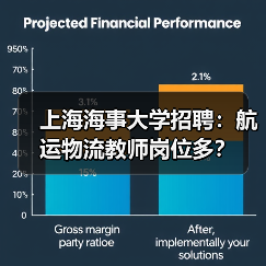 上海海事大学招聘：航运物流教师岗位多？-图5