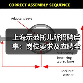 上海示范托儿所招聘启事:岗位要求及应聘全攻略-图6 上海示范托儿所招聘启事:岗位要求及应聘全攻略-图6