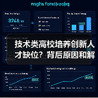 技术类高校培养创新人才缺位?背后原因和解决方案全解析-图4 技术类高校培养创新人才缺位?背后原因和解决方案全解析-图4