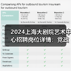 2024上海大剧院艺术中心招聘岗位详情:党政办公室与发展部职位解析-图6 2024上海大剧院艺术中心招聘岗位详情:党政办公室与发展部职位解析-图6