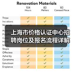 上海市价格认证中心招聘岗位及报名流程详解-图5 上海市价格认证中心招聘岗位及报名流程详解-图5