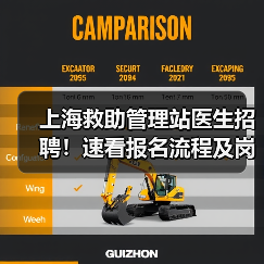 上海救助管理站医生招聘！速看报名流程及岗位详情-图5