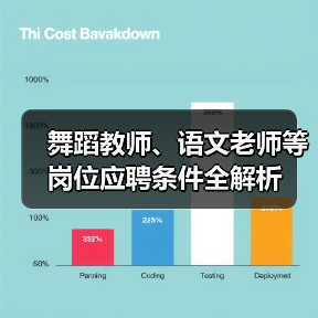 舞蹈教师、语文老师等岗位应聘条件全解析-图4 舞蹈教师、语文老师等岗位应聘条件全解析-图4