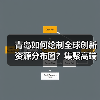 青岛如何绘制全球创新资源分布图?集聚高端人才新策略-图5 青岛如何绘制全球创新资源分布图?集聚高端人才新策略-图5