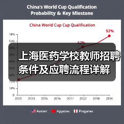 上海医药学校教师招聘条件及应聘流程详解-图3 上海医药学校教师招聘条件及应聘流程详解-图3