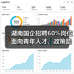 湖南国企招聘60%岗位面向青年人才，政策助力就业创业-图5