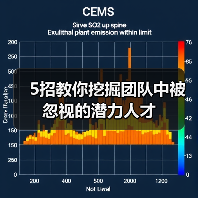 5招教你挖掘团队中被忽视的潜力人才-图3 5招教你挖掘团队中被忽视的潜力人才-图3