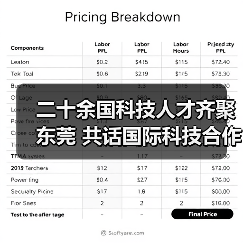 二十余国科技人才齐聚东莞 共话国际科技合作-图3