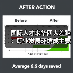 国际人才来华四大差距:职业发展环境成主要阻碍-图5 国际人才来华四大差距:职业发展环境成主要阻碍-图5