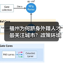 福州为何跻身外籍人才最关注城市?政策环境成亮点-图3 福州为何跻身外籍人才最关注城市?政策环境成亮点-图3