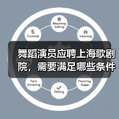 舞蹈演员应聘上海歌剧院,需要满足哪些条件?流程全解析-图4 舞蹈演员应聘上海歌剧院,需要满足哪些条件?流程全解析-图4