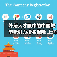 外籍人才眼中的中国城市吸引力排名揭晓 上海首屈一指-图6