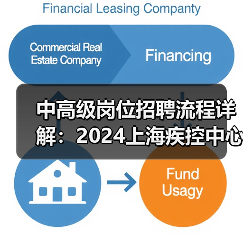 中高级岗位招聘流程详解：2024上海疾控中心报考全攻略-图3