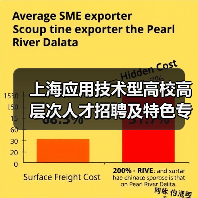 上海应用技术型高校高层次人才招聘及特色专业岗位有哪些？-图6