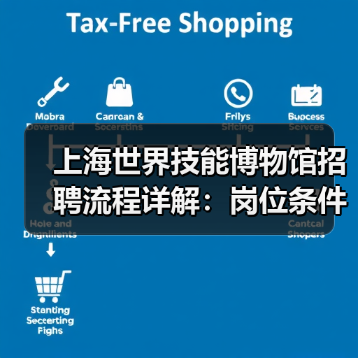 上海世界技能博物馆招聘流程详解:岗位条件与报名指南-图6 上海世界技能博物馆招聘流程详解:岗位条件与报名指南-图6