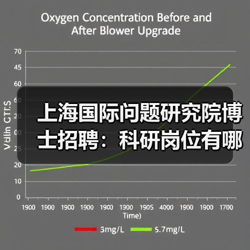 上海国际问题研究院博士招聘：科研岗位有哪些方向？-图5