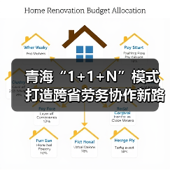 青海“1+1+N”模式打造跨省劳务协作新路径-图4 青海“1+1+N”模式打造跨省劳务协作新路径-图4